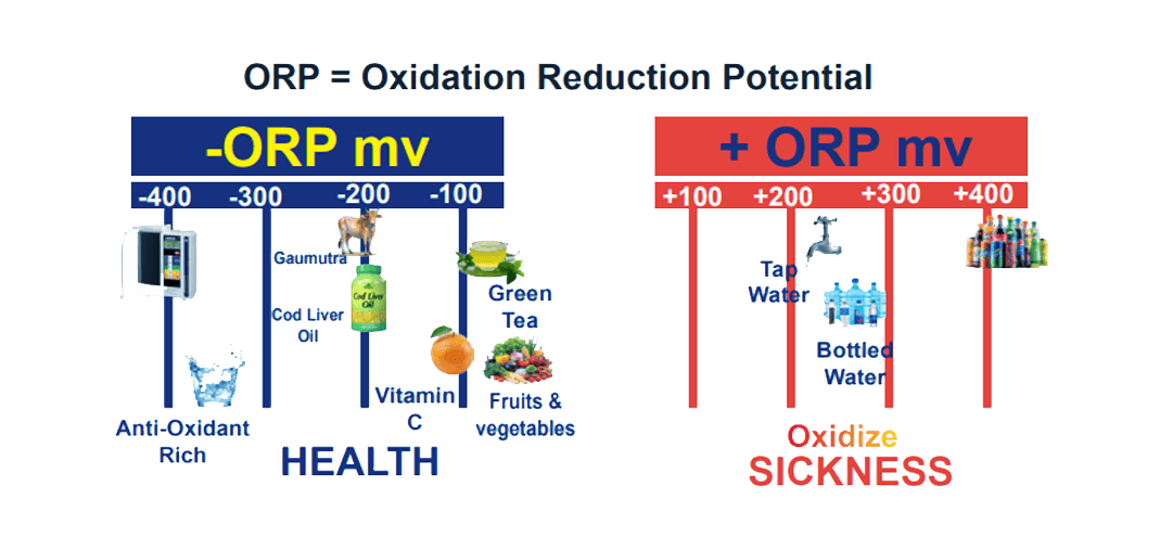 Anti-Oxidant ORP